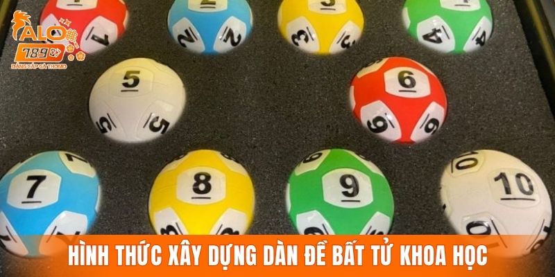 Hình thức xây dựng dàn đề bất tử khoa học